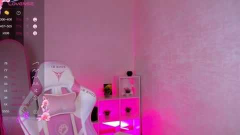 2 GMT Mo Tu We Th Fr 10am-4am online show from February 8, 3:30 am